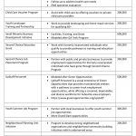 The proposed prosperity package