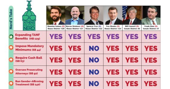 How did Athens' legislative delegation vote?
