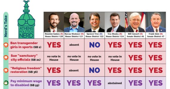 How Athens' state legislators voted in the 2025 legislative session