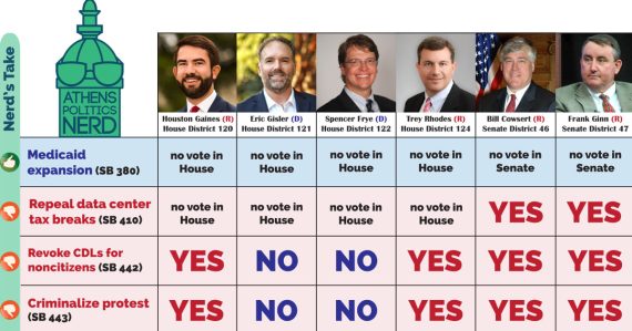 An infographic of Athens' state legislative delegation and their votes.