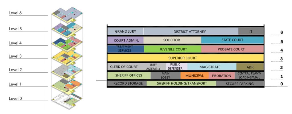A proposed concept showing which parts of the court system will be included on which of the building's six floors.